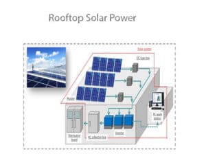 roof top solar