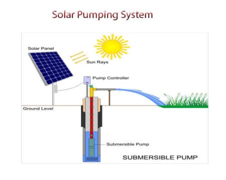 solar pumping